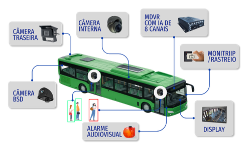 Ônibus